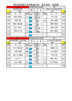 第47回全国中学校柔道大会 男子団体 準決勝 4 ― 1 a ! a a a 3 ― 1 a a