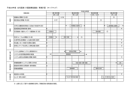 豊川市在宅医療・介護連携協議会 平成28年度事業ロードマップ（PDF