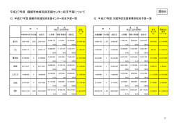 資料6 - 函館市
