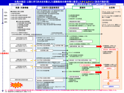 函南町タイムライン