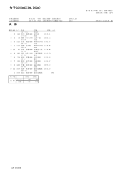 女子3000mSC