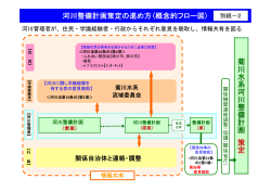 「菊川水系河川整備計画策定の進め方について」(PDF:166KB)