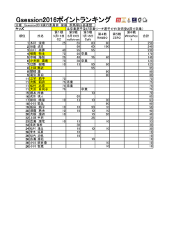 Gsession2016ポイントランキング