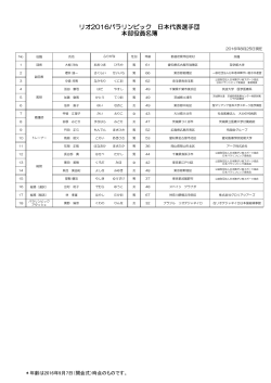 リオ2016パラリンピック 日本代表選手団 本部役員名簿