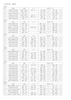 女子個人戦 出場者
