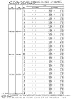 「プレミアム特割A」「プレミアム旅割28」各種運賃（2016年10月30