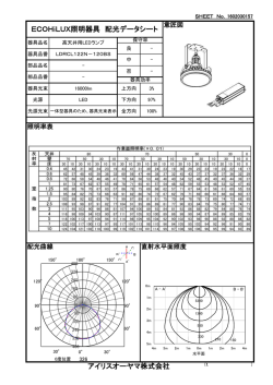 ECOHiLUX照明器具 配光データシート アイリスオーヤマ株式会社