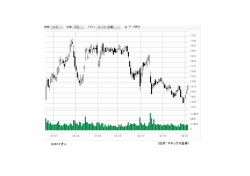 （出所：マネックス証券） 8267イオン