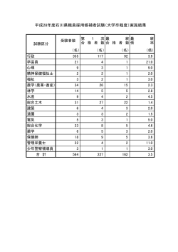 平成28年度石川県職員採用候補者試験（大学卒程度）実施結果