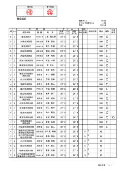 複合検索