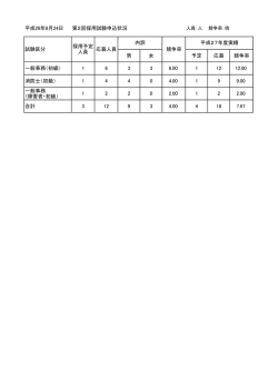 （平成28年8月22日現在） [PDFファイル／15KB]