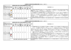 表示 - 土地総合情報ライブラリー
