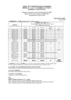 福島第一原子力発電所近傍の海水の放射能濃度 (東京電力