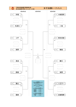 女子決勝トーナメント