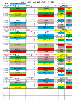 前期 2016 ファイブスターカップ 第6回ちびっ子
