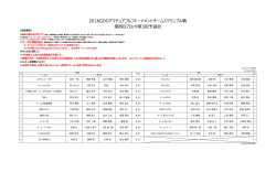 Bブロック第3回予選会 8/25(木)吉川CCの組合せを公開しました。