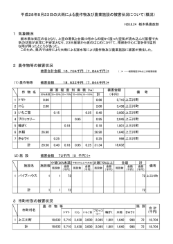 （概況）を掲載しました。（PDF：88KB）