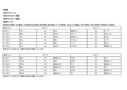 2016年8月29日AMスケジュール