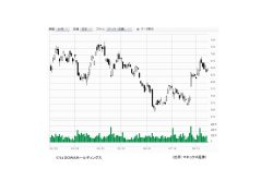 （出所：マネックス証券） 5714 DOWAホールディングス