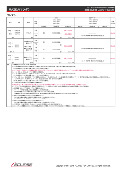 MAZDA（マツダ）