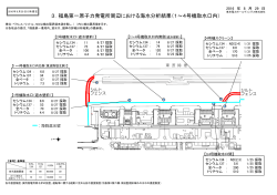 3．福島第一原子力発電所周辺における海水分析結果（1～4