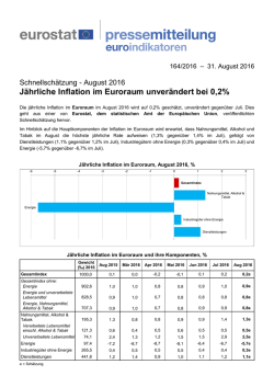 J&auml;hrliche Inflation im Euroraum unver&auml;ndert bei 0,2%