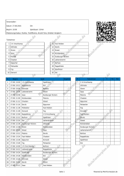 27.08.2016 Ort - MeinTurnierplan.de