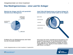 Grafik_Anlegerbarometer Q3_2016