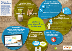 Infografik zu lactose