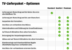 Page 1 TW-Lieferpaket – 0ptionen Standard KOII1f0rt PrenniLIII