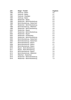 Jahr Sieger - Finalist Ergebnis 1990 Hamburg