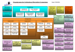 Organigramm LOG