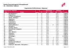 Ergebnisliste - Feldkirch 2016