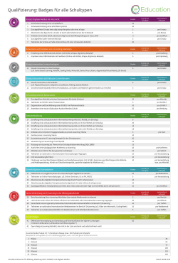 2016-08-31 eEducation Badges Punkte