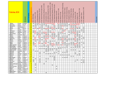 Trainingsstatistik - TSV Erding Radsport