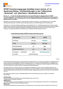 INTER Versicherungsgruppe best&auml;tigt erneut viermal