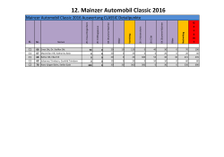 Ergebnisse WG Classic - Mainzer Automobil Classic