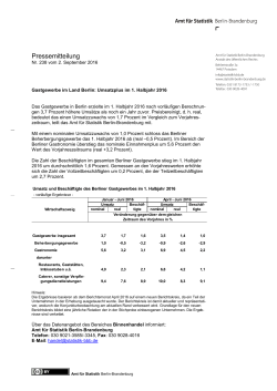 Gastgewerbe im Land Berlin: Umsatzplus im 1. Halbjahr 2016