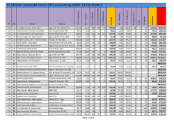 Ergebnisse WG Sport - Mainzer Automobil Classic