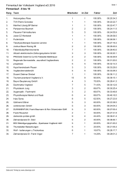 Platzierungen der Firmen - Volksbank Vogtland Firmenlauf