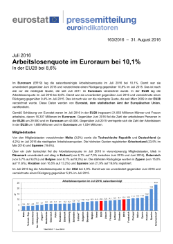 Arbeitslosenquote im Euroraum bei 10,1%