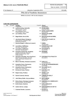 inscrits - Gestion Concours