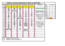 DM 2016 Zeitplan Trap Tag 1 + 2