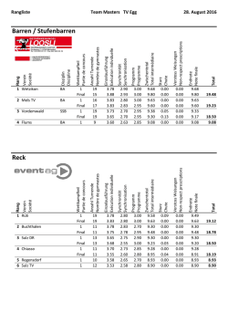 Rangliste