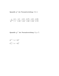 Quantile q0,1 der Normalverteilung N(0,1)