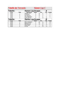 Tabelle Vorrunde Damen 2. Liga