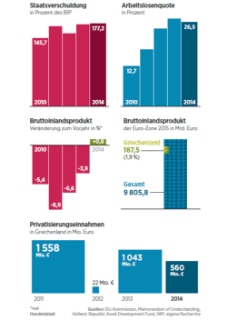 Infografik2 - Handelsblatt
