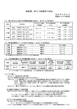 福島第一原子力発電所の状況