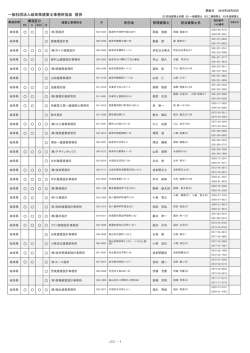 一般社団法人岐阜県建築士事務所協会 提供 1 JSC -