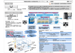 概要版 - 国総研NILIM｜国土交通省国土技術政策総合研究所